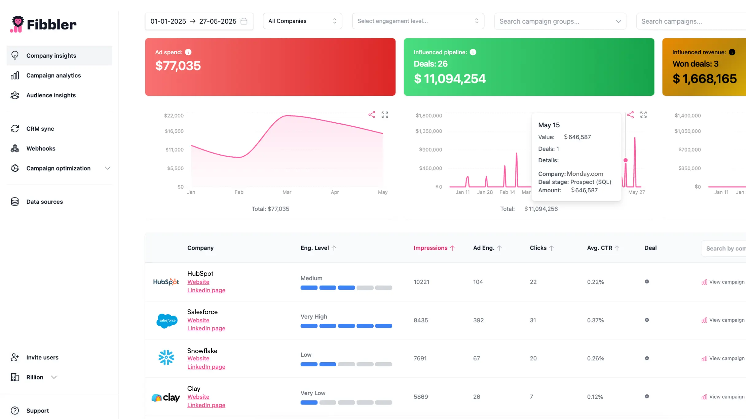 Tie your LinkedIn Ads data to pipeline and revenue in HubSpot.