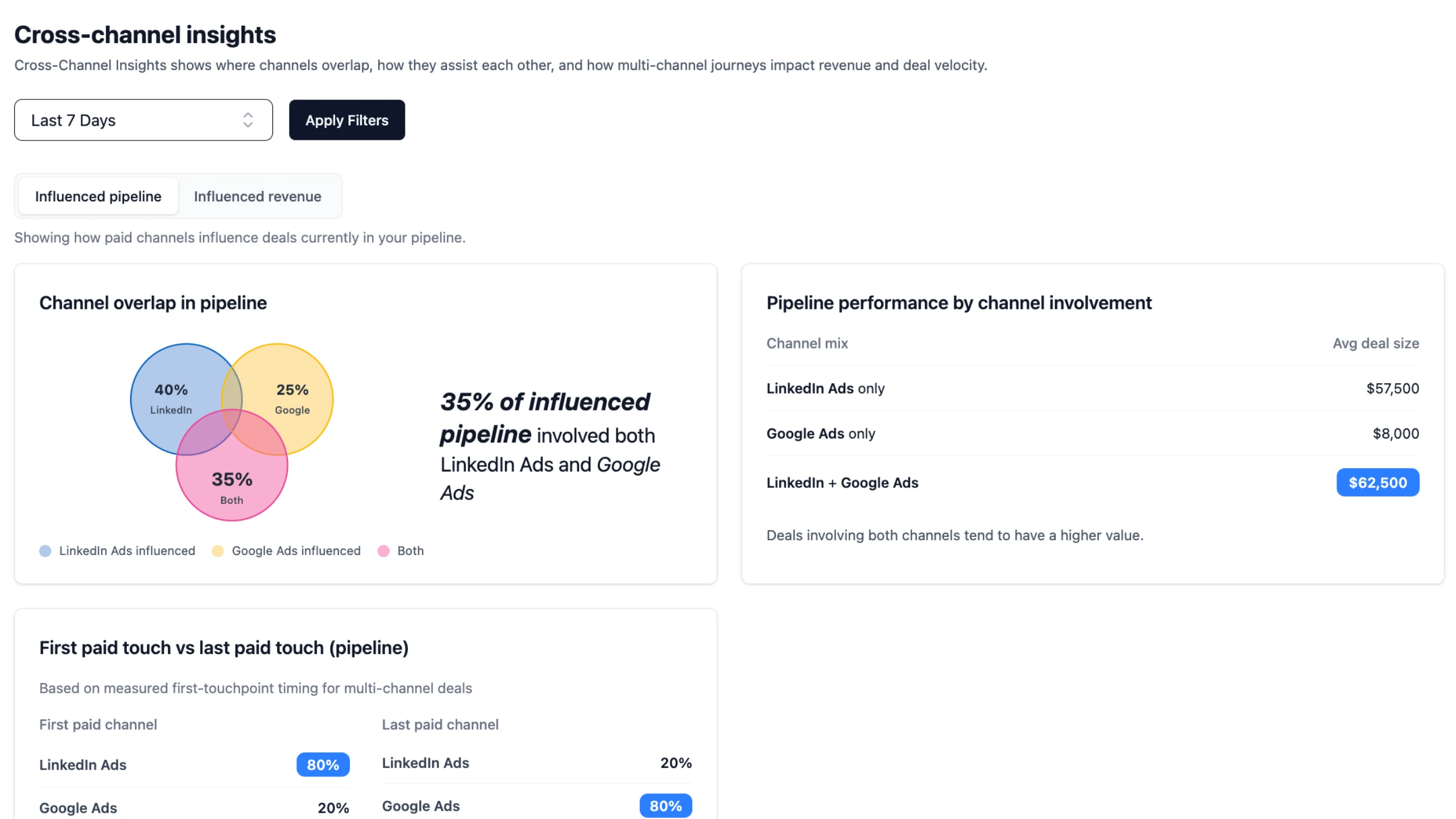 Cross-channel insights